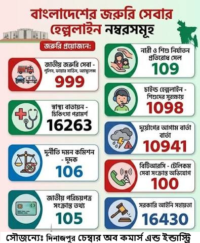 জরুরি সেবা হটলাইন নম্বরসমূহ