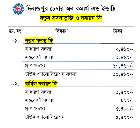 Notice Document